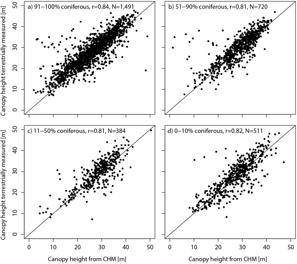 Remotesensing 07 04343 g010 1024