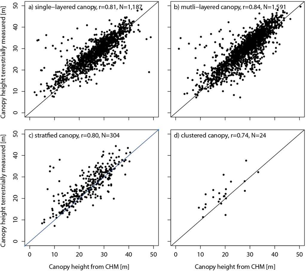Remotesensing 07 04343 g011 1024