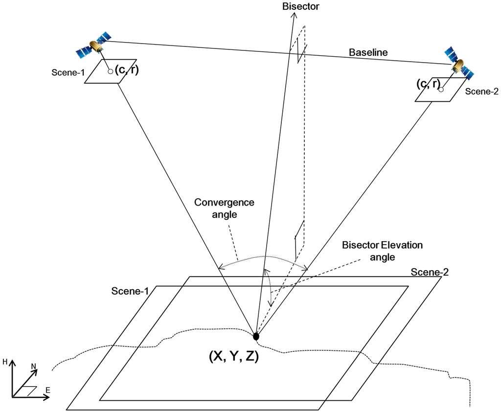 Remotesensing 07 04549 g001 1024