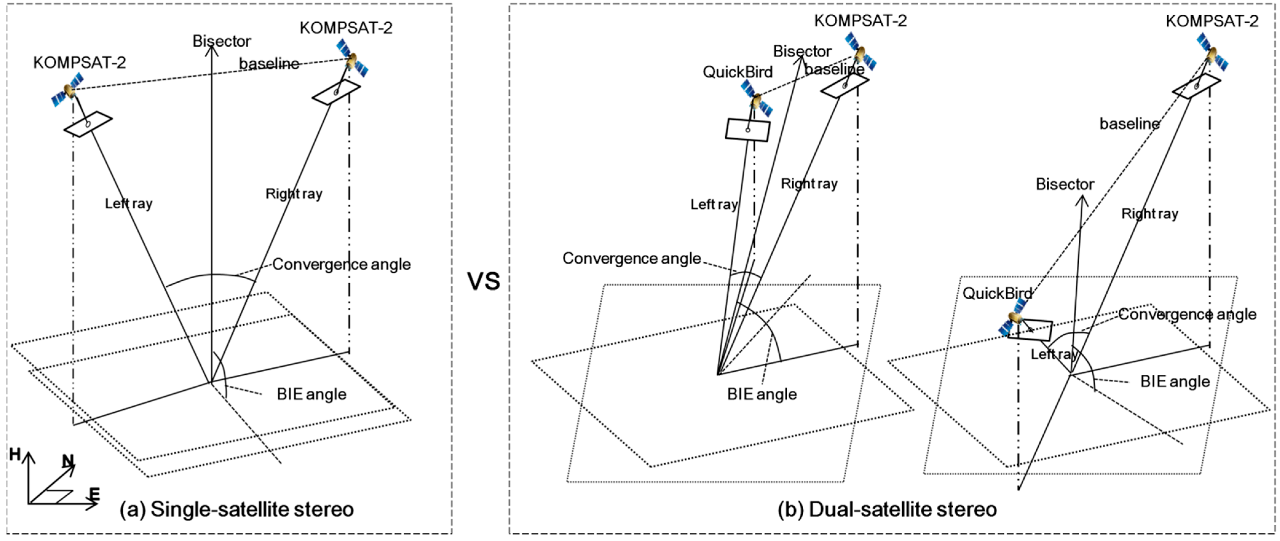 Remotesensing 07 04549 g003