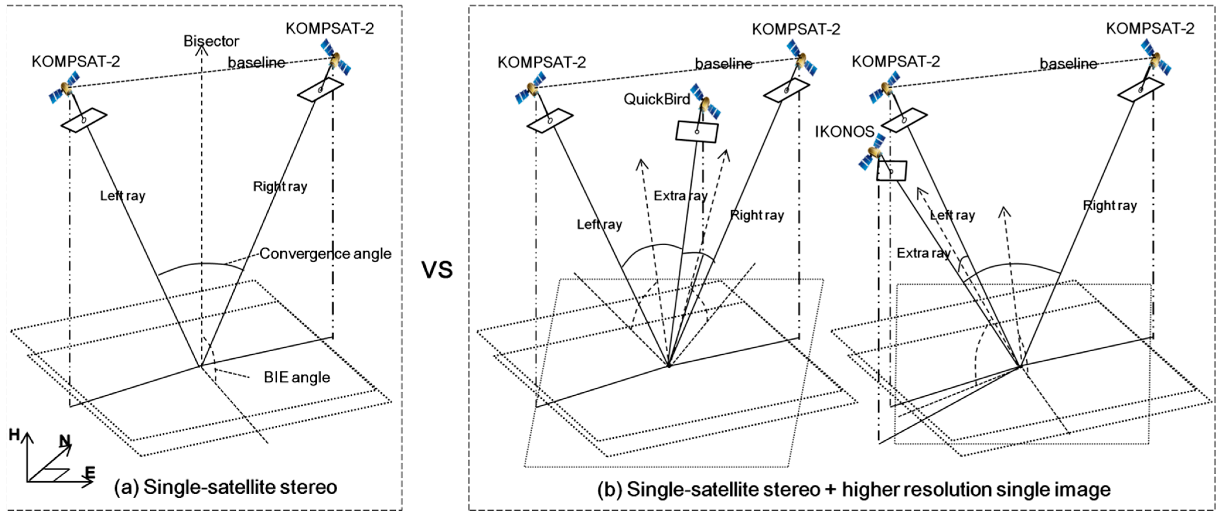Remotesensing 07 04549 g004