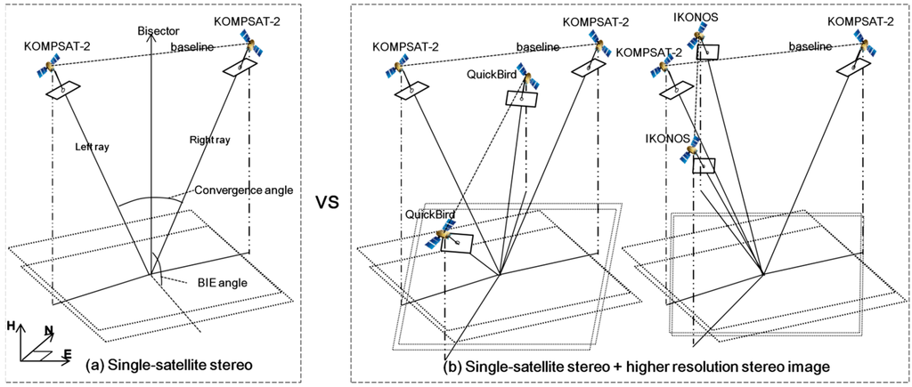 Remotesensing 07 04549 g005 1024