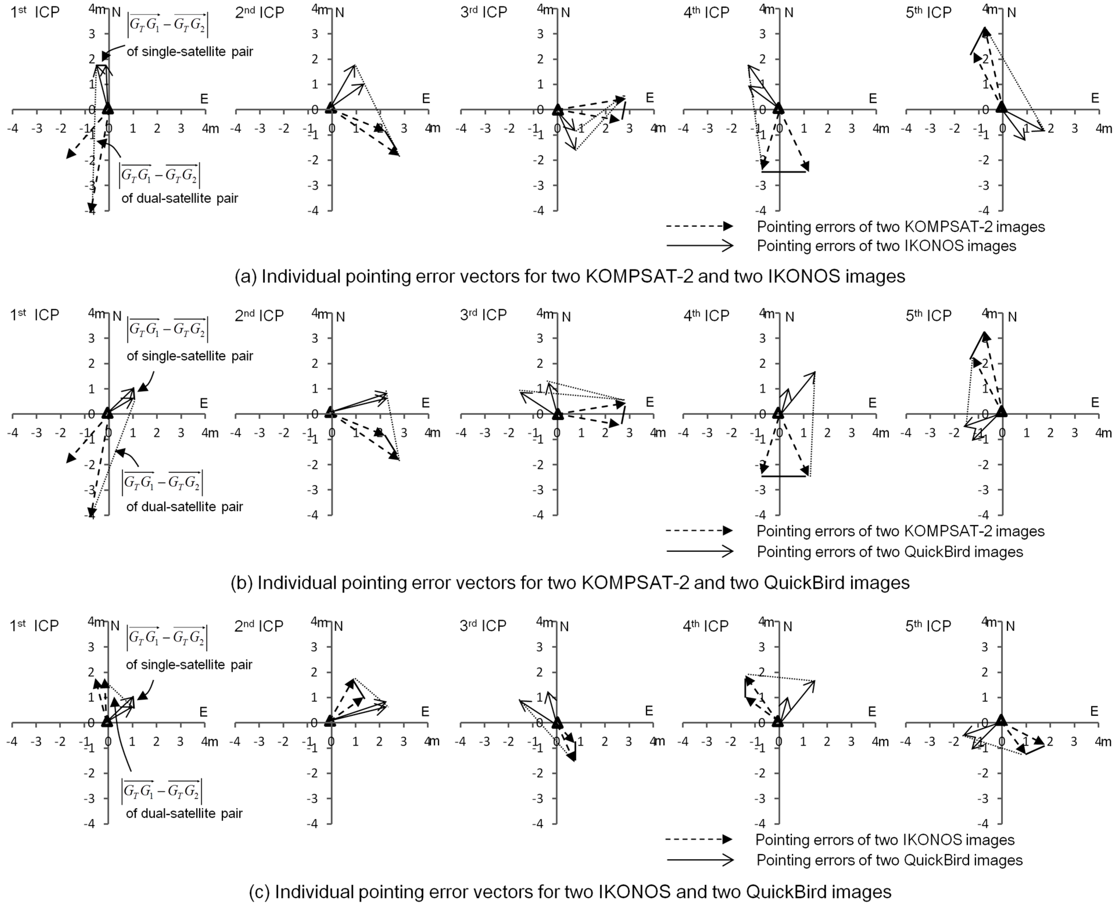 Remotesensing 07 04549 g007