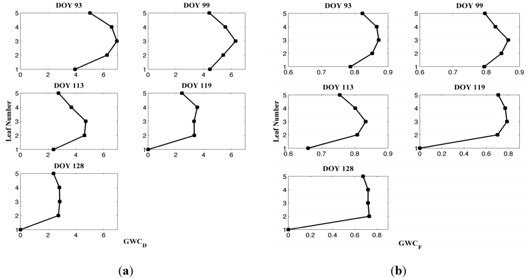 Remotesensing 07 04626 g002a 1024