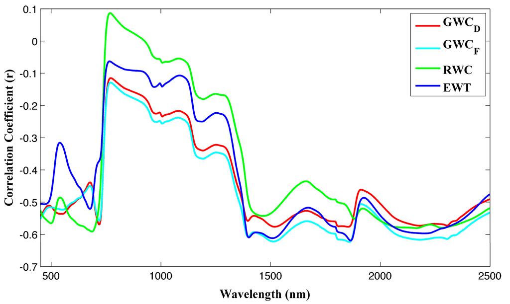 Remotesensing 07 04626 g003 1024