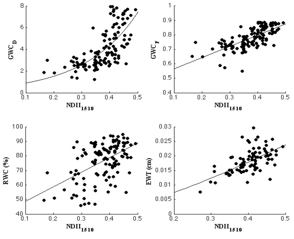 Remotesensing 07 04626 g004 1024