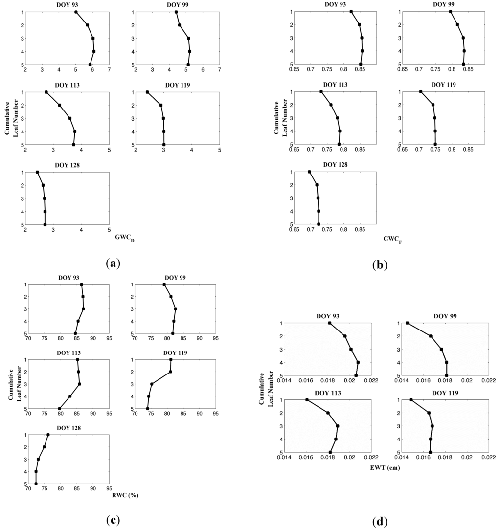 Remotesensing 07 04626 g005 1024