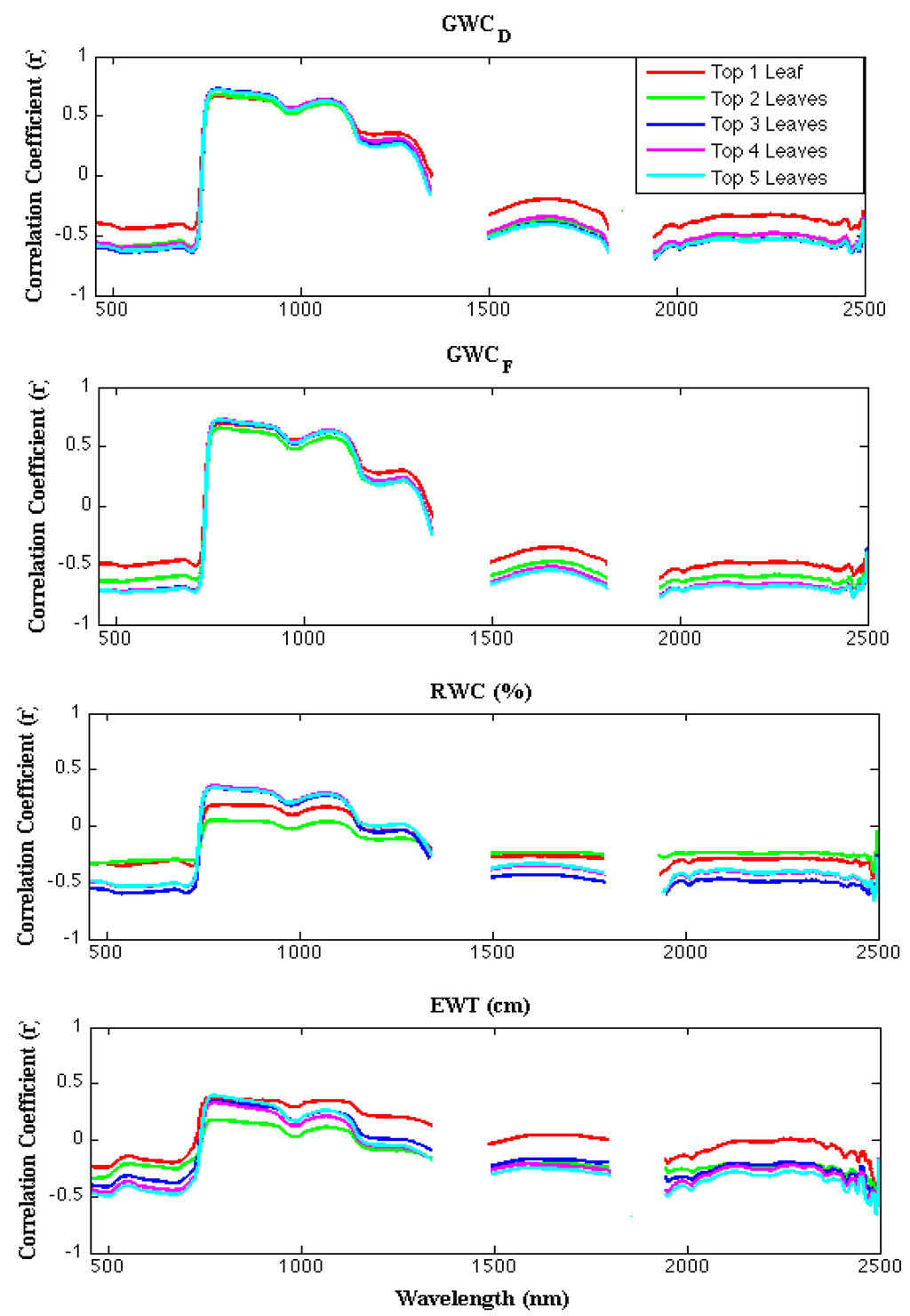 Remotesensing 07 04626 g006 1024