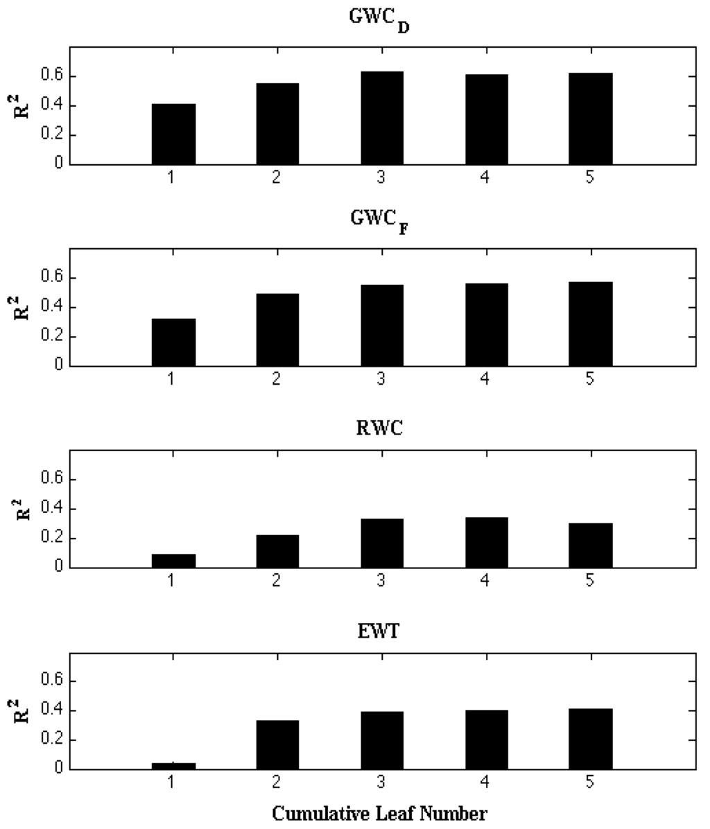 Remotesensing 07 04626 g007 1024