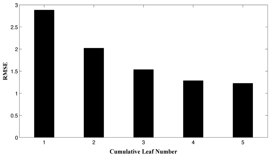 Remotesensing 07 04626 g008 1024