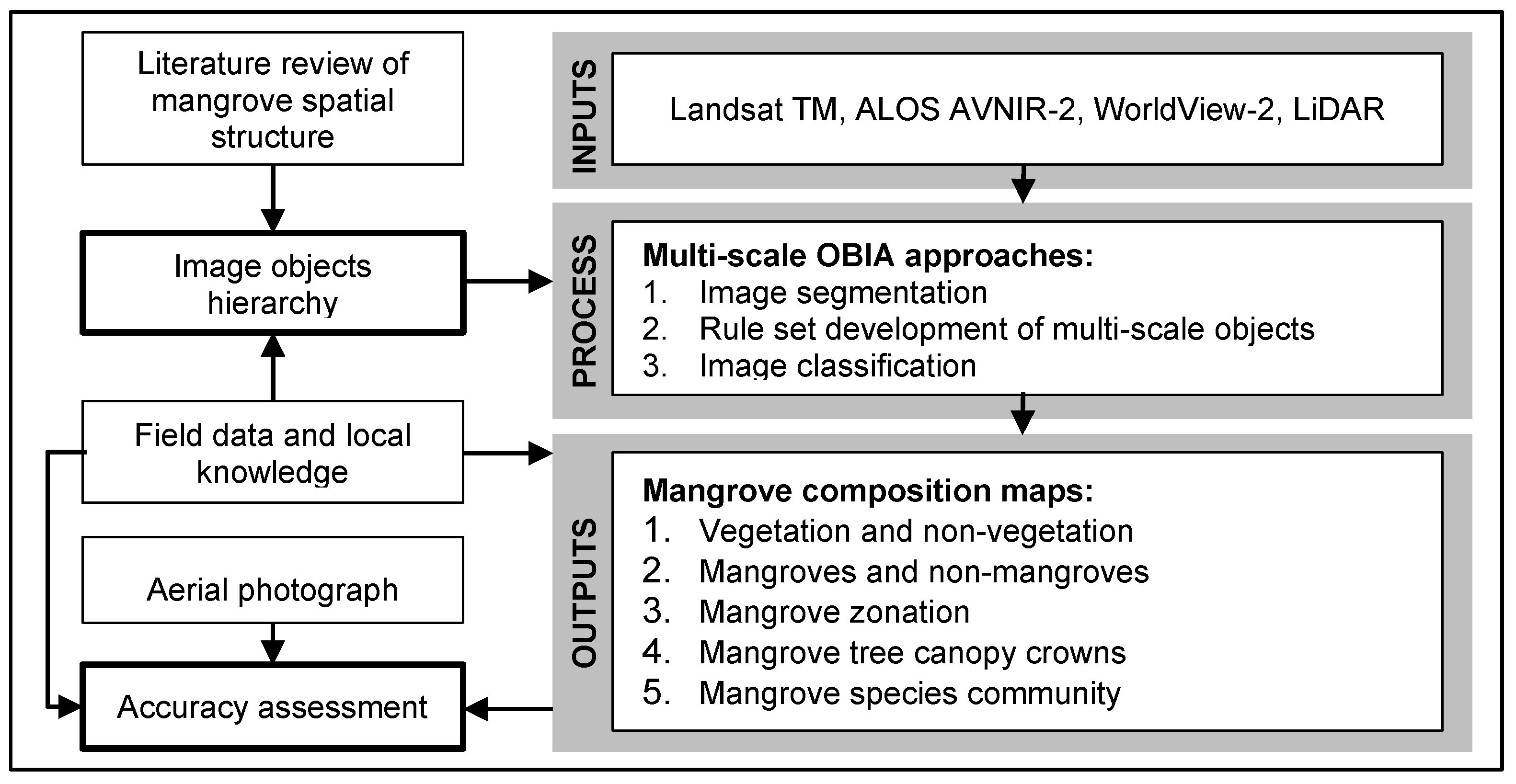 Remotesensing 07 04753 g003