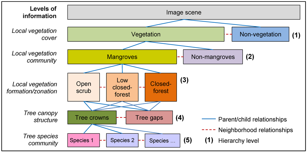 Remotesensing 07 04753 g004 1024