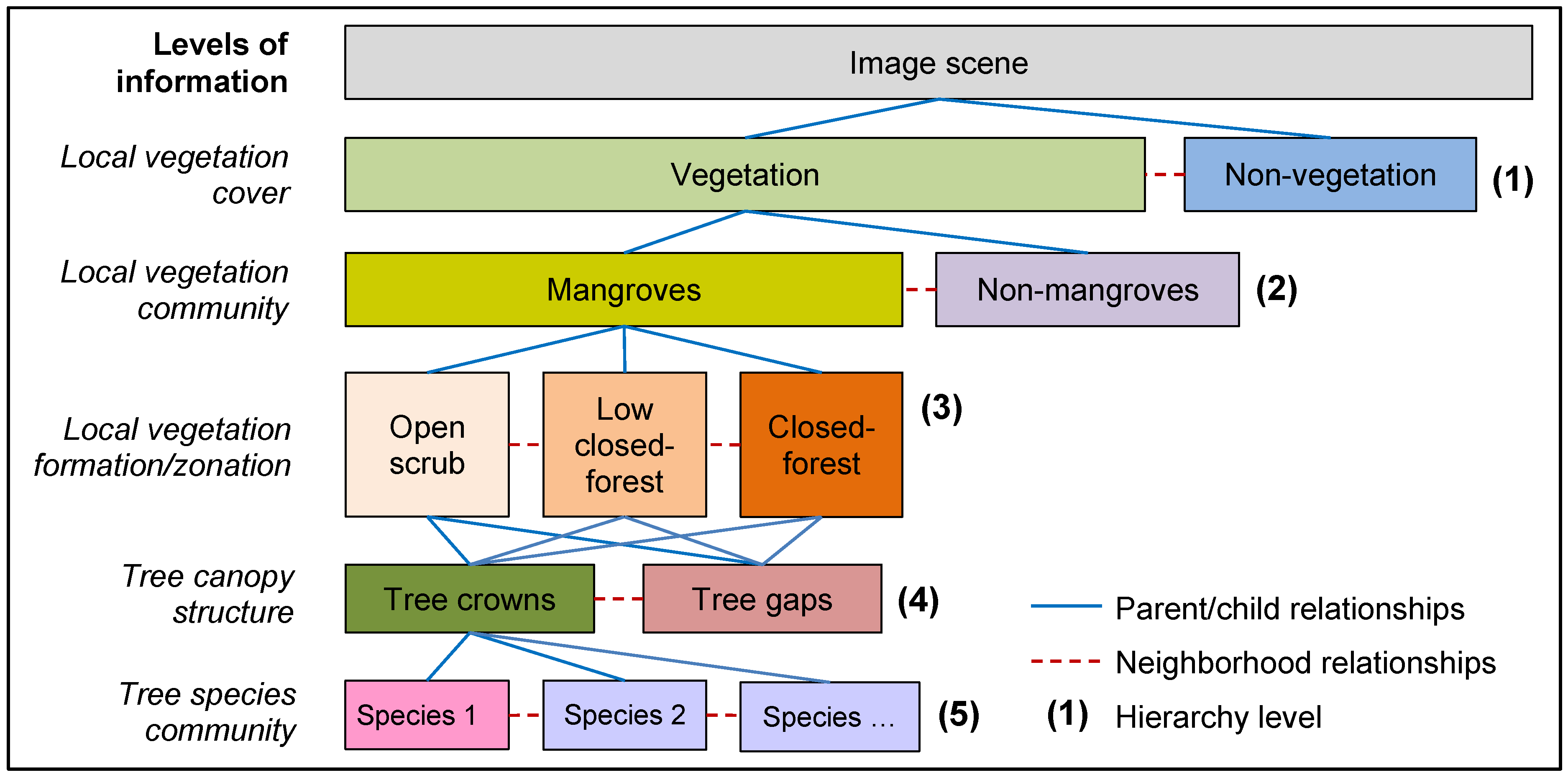 Remotesensing 07 04753 g004