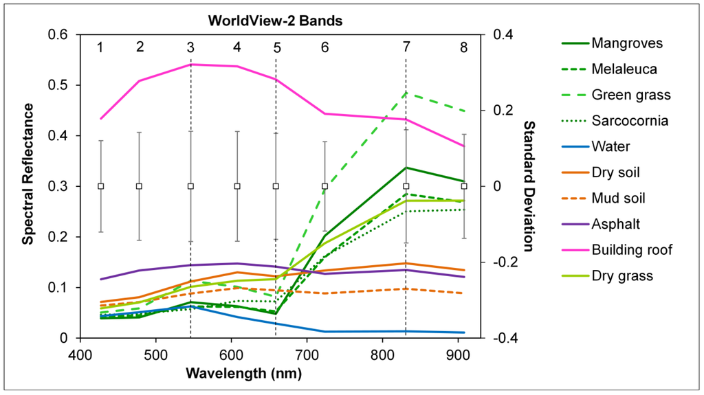 Remotesensing 07 04753 g005 1024