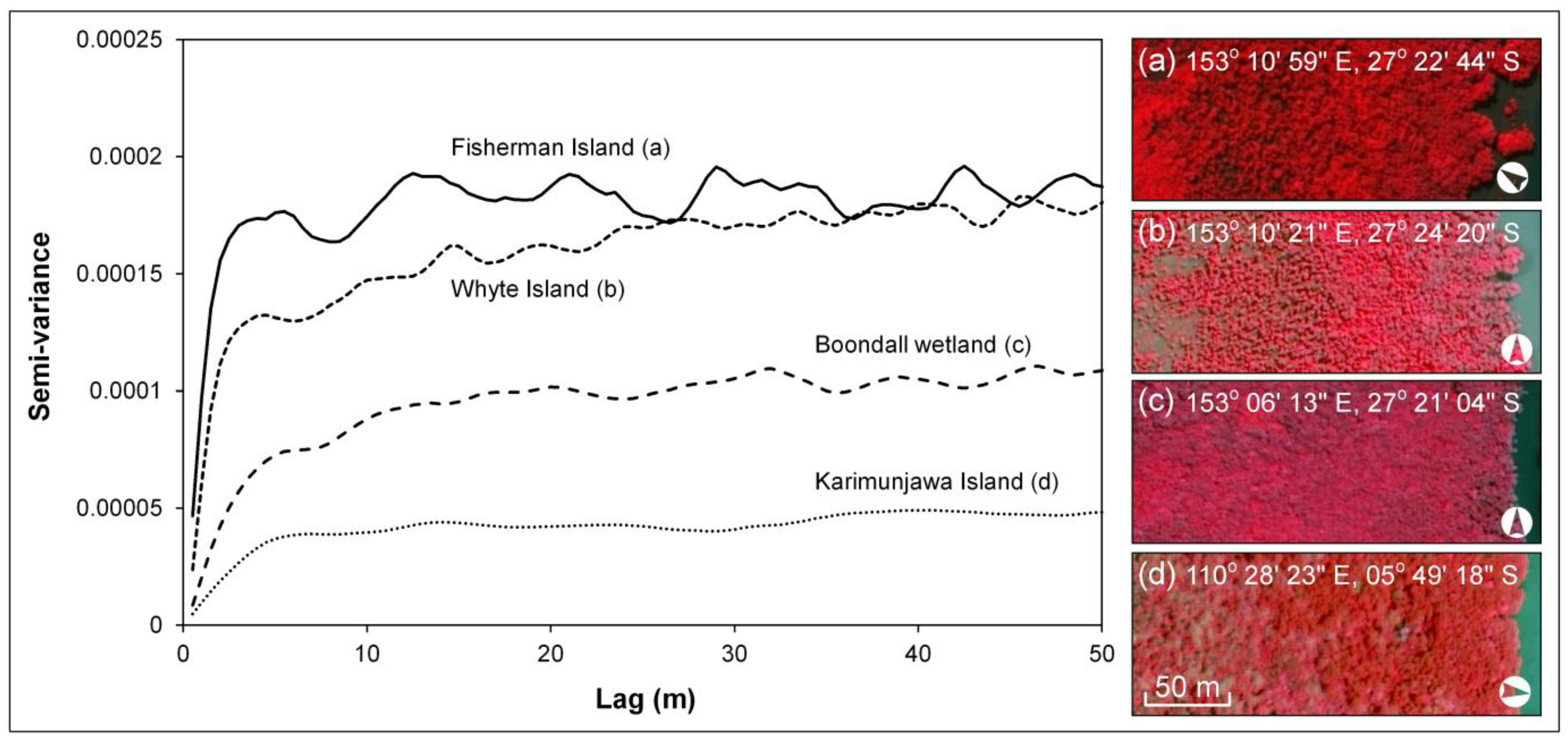 Remotesensing 07 04753 g008