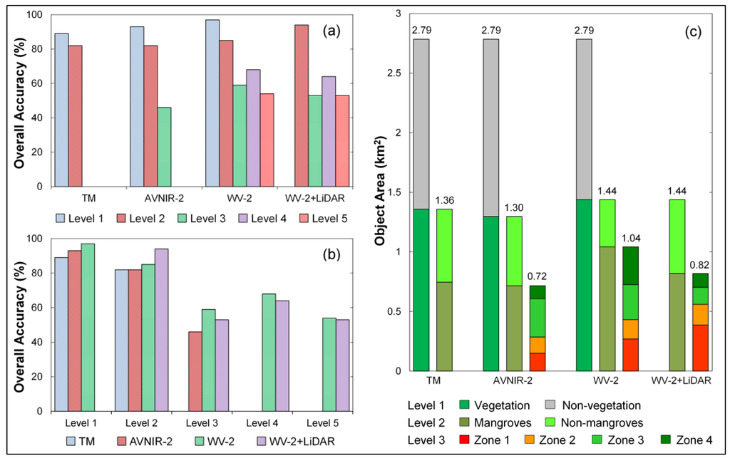 Remotesensing 07 04753 g010 1024