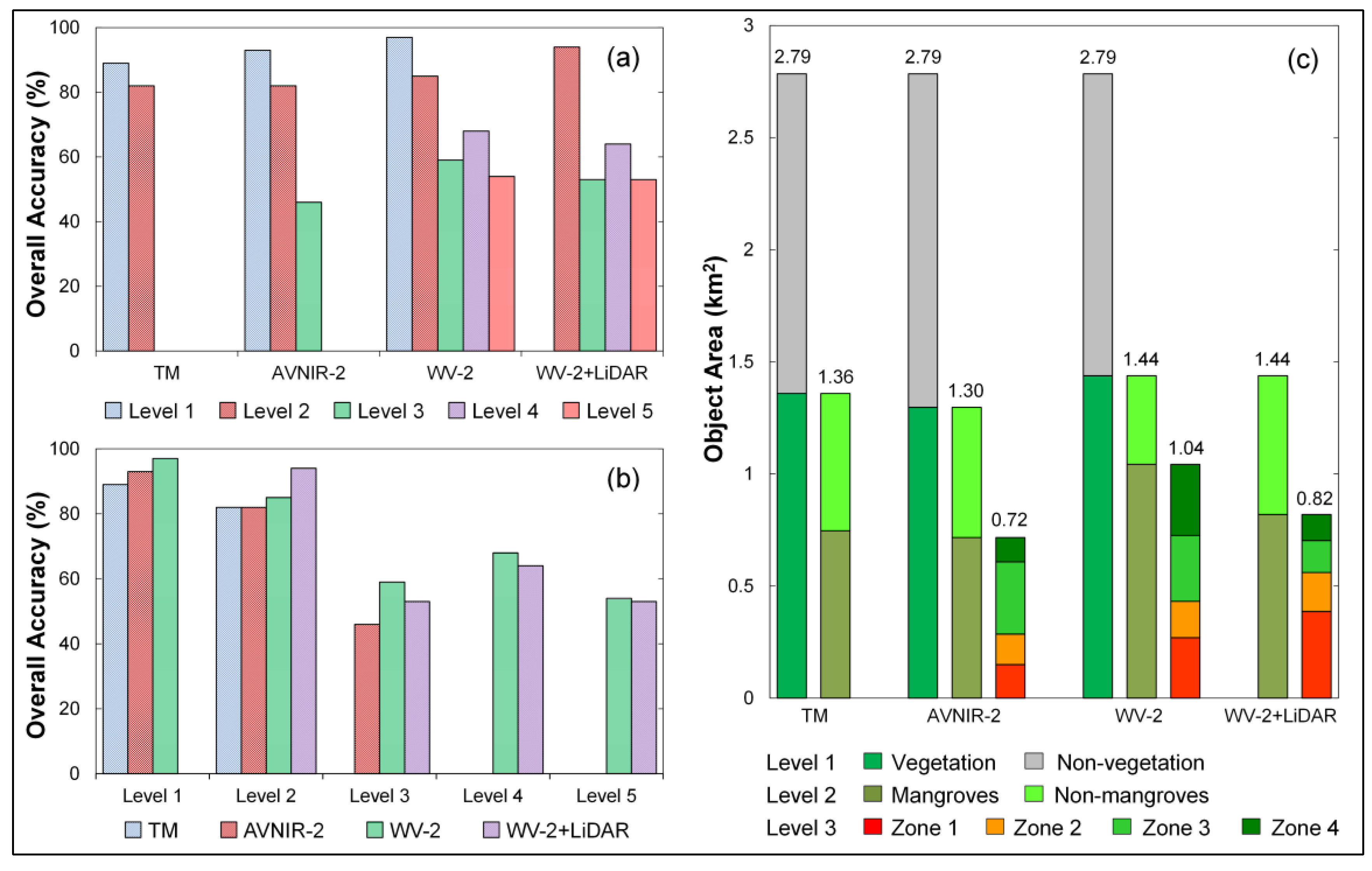 Remotesensing 07 04753 g010