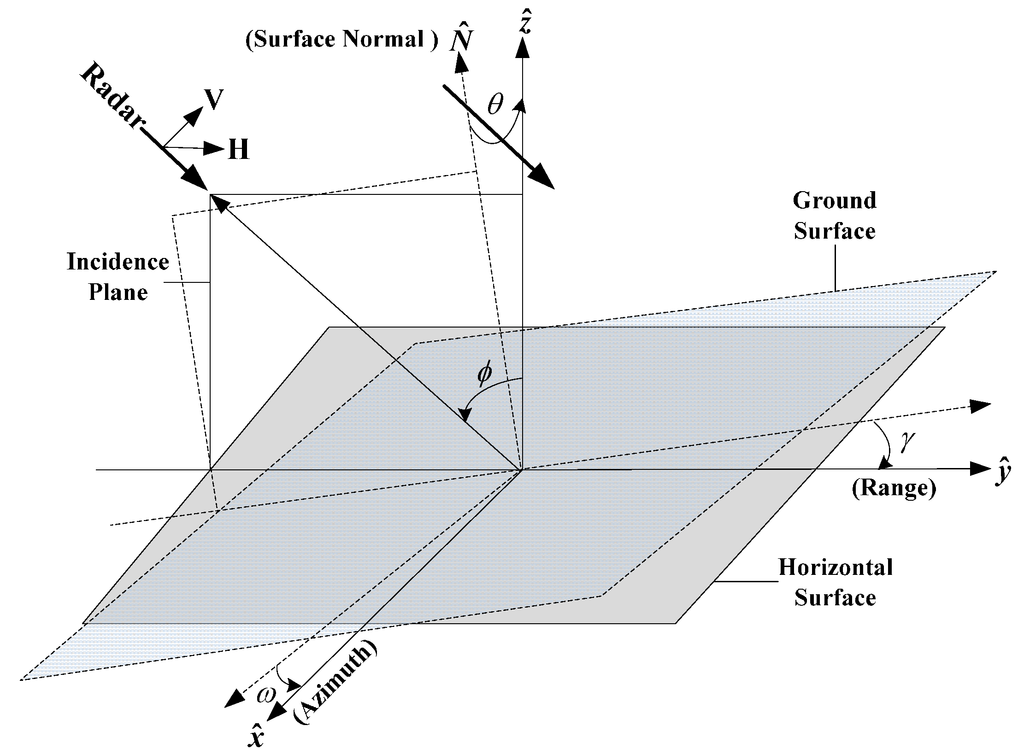 Remotesensing 07 04784 g002 1024