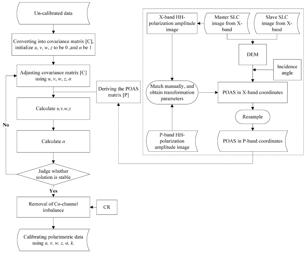 Remotesensing 07 04784 g003 1024