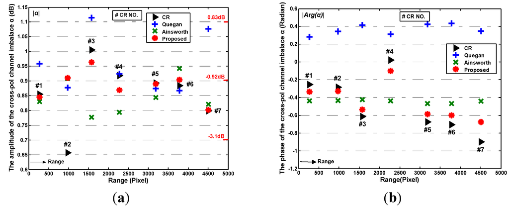 Remotesensing 07 04784 g005a 1024