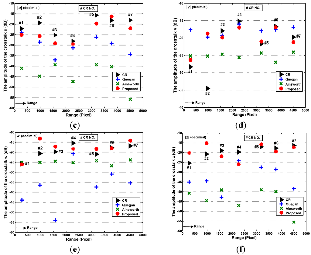 Remotesensing 07 04784 g005b 1024