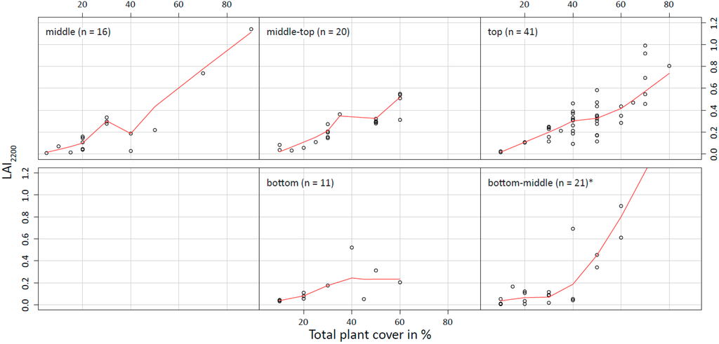 Remotesensing 07 04834 g004 1024