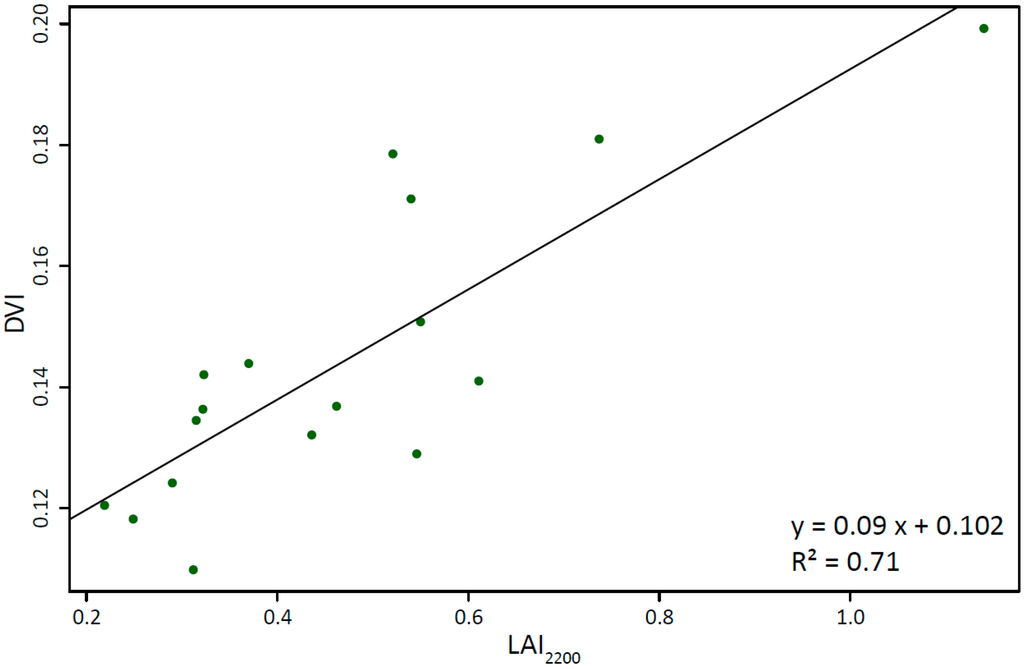 Remotesensing 07 04834 g005 1024