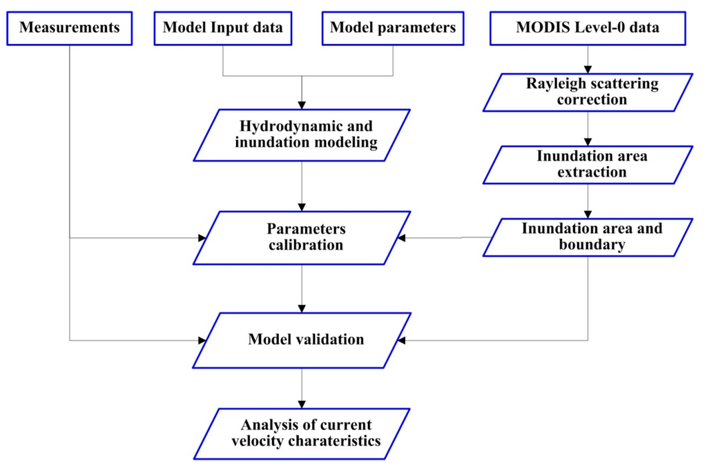 Remotesensing 07 04858 g002 1024