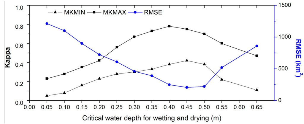 Remotesensing 07 04858 g004 1024