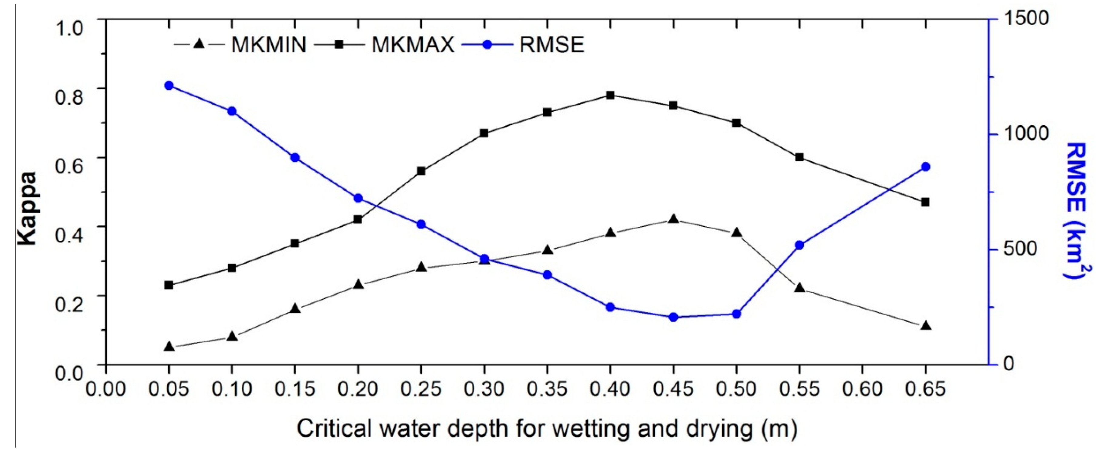 Remotesensing 07 04858 g004