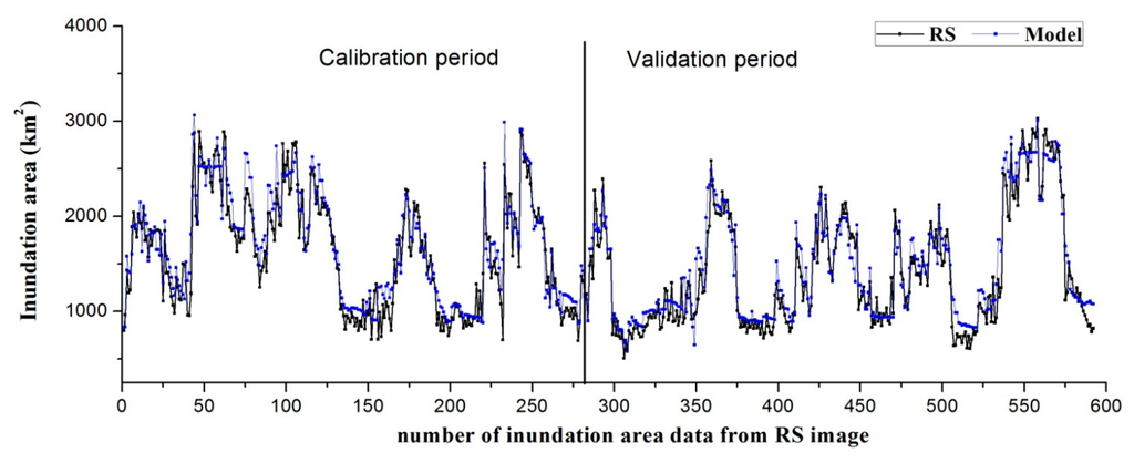 Remotesensing 07 04858 g005 1024