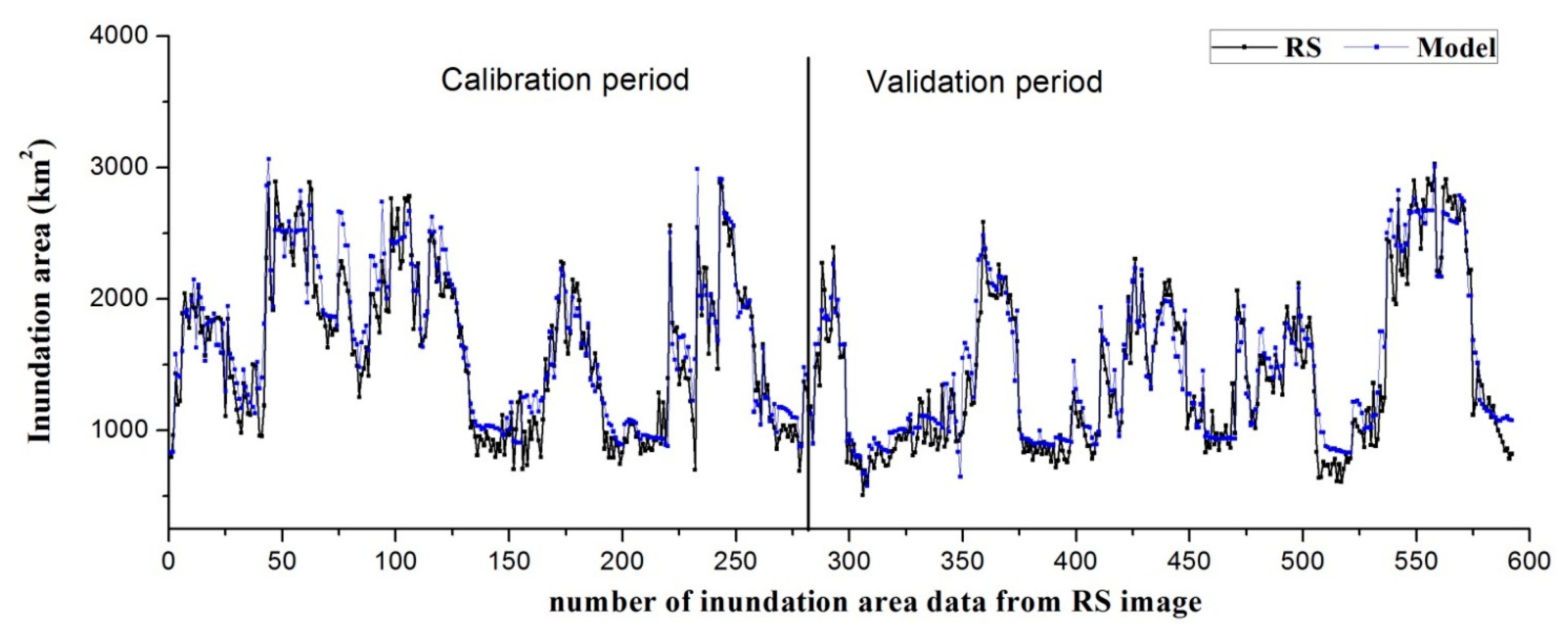 Remotesensing 07 04858 g005