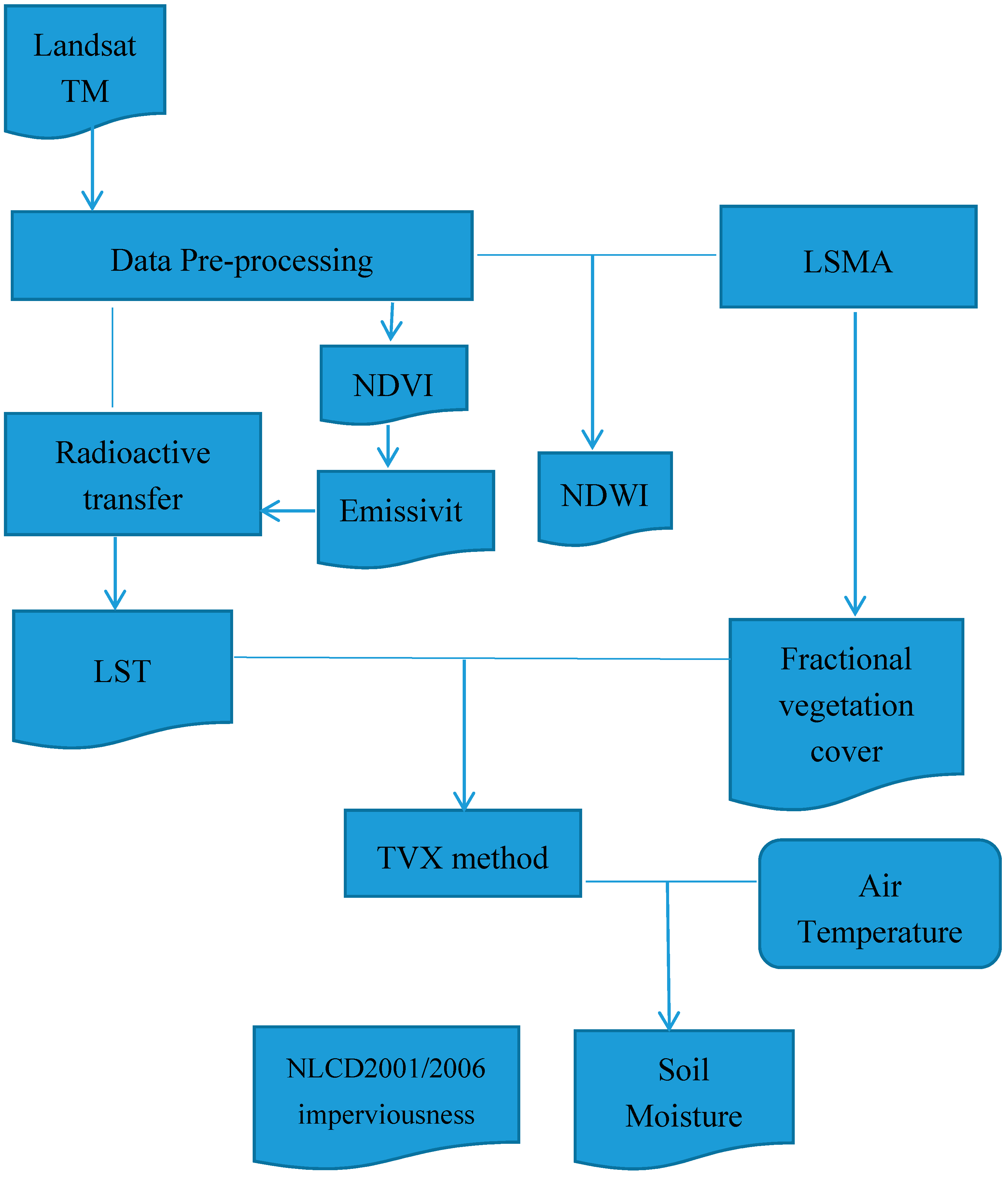 Remotesensing 07 04880 g002