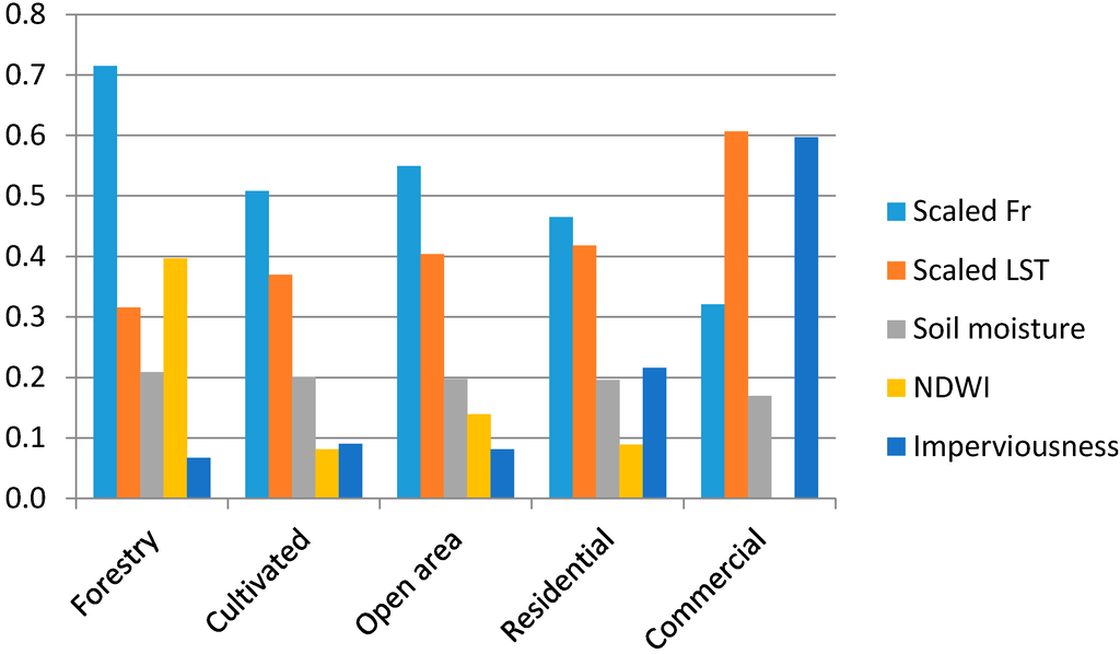 Remotesensing 07 04880 g005 1024