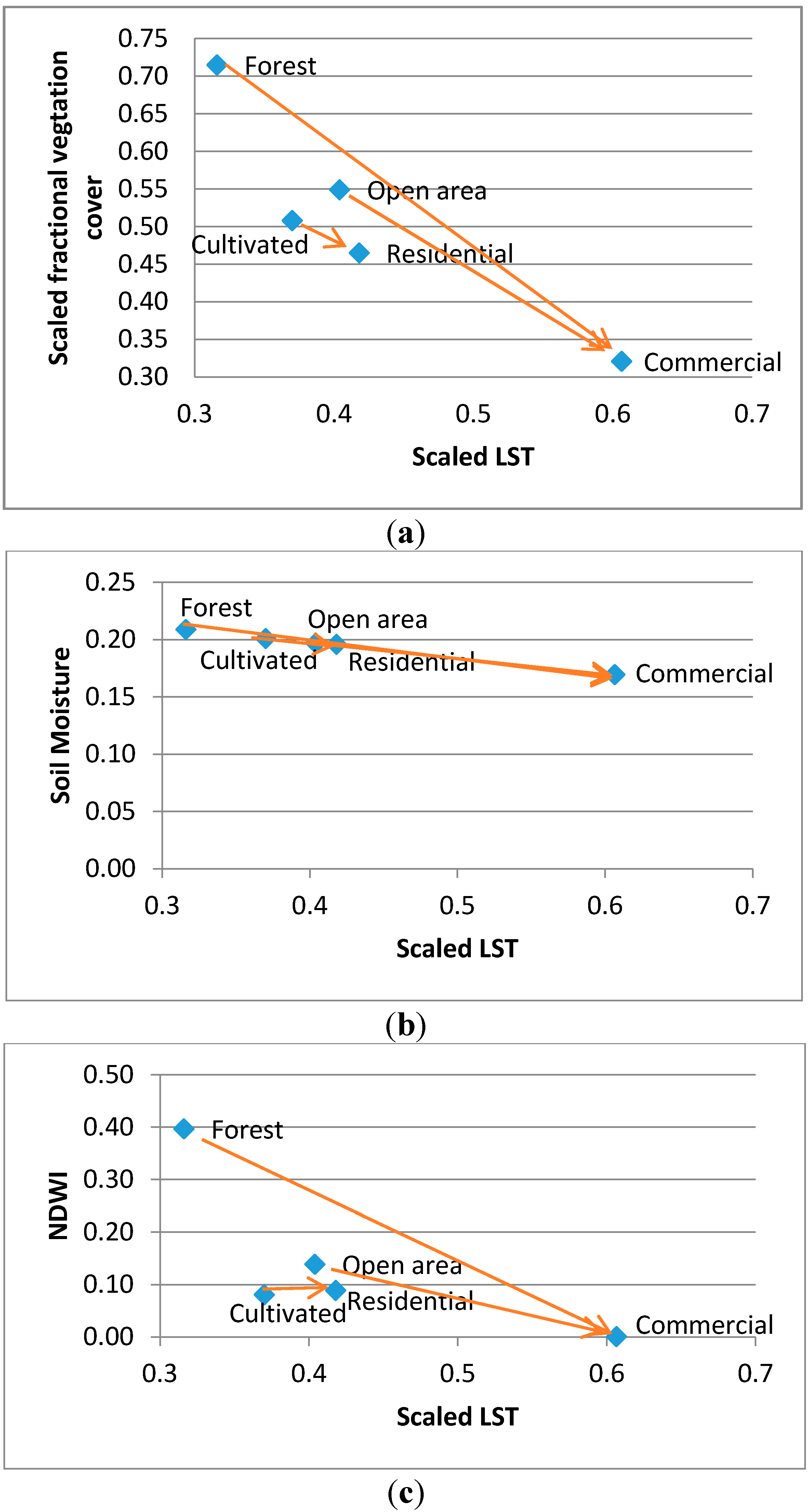 Remotesensing 07 04880 g007