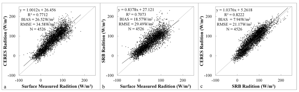 Remotesensing 07 04899 g002 1024