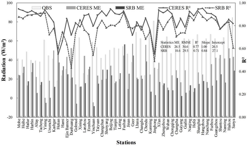 Remotesensing 07 04899 g004 1024