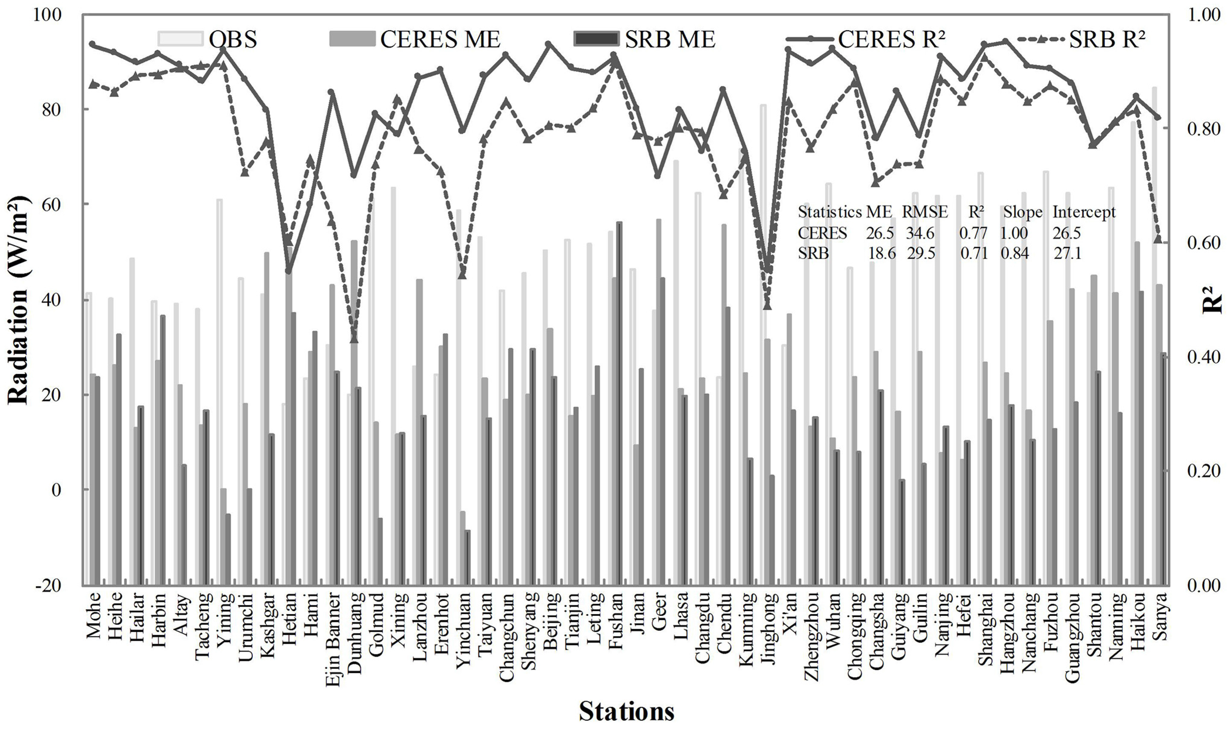 Remotesensing 07 04899 g004