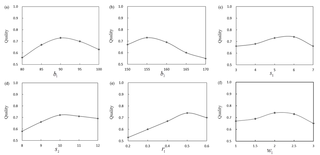 Remotesensing 07 04948 g012 1024