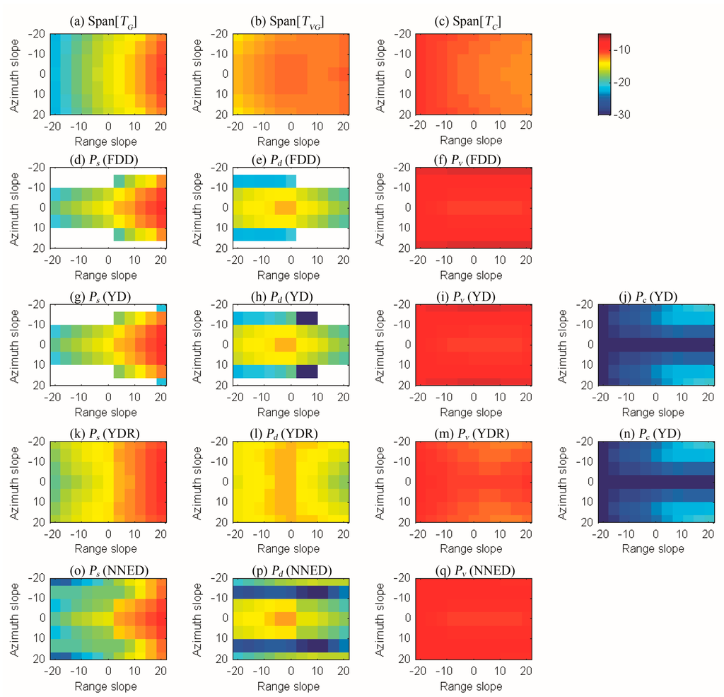 Remotesensing 07 04997 g003 1024