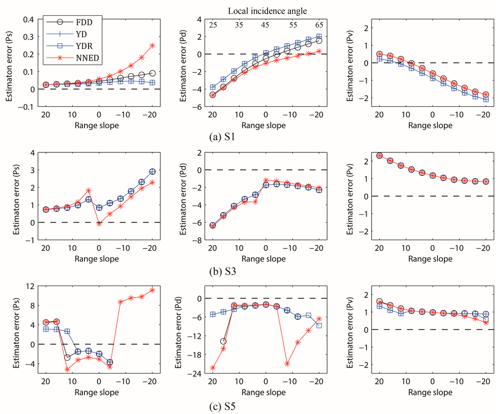 Remotesensing 07 04997 g005 1024