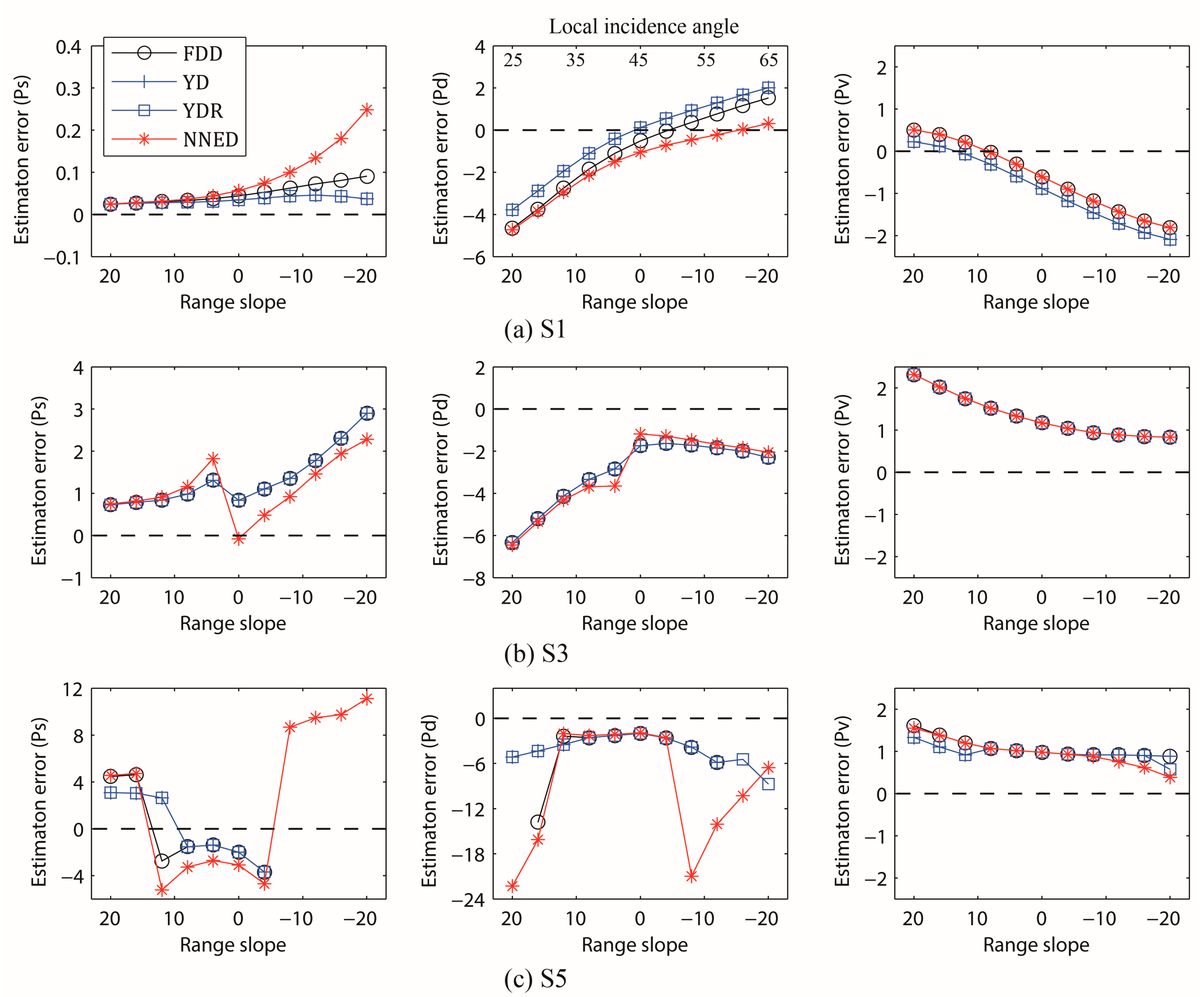 Remotesensing 07 04997 g005