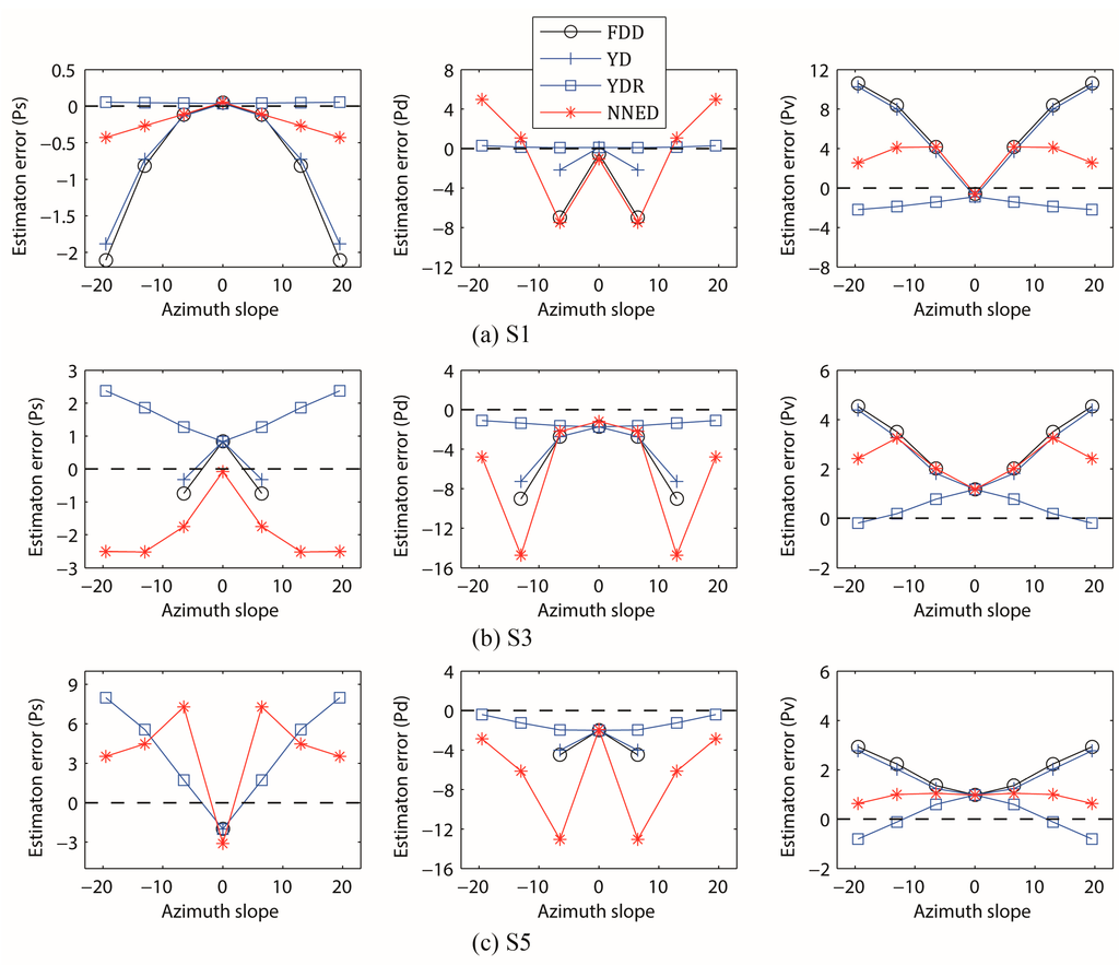 Remotesensing 07 04997 g006 1024