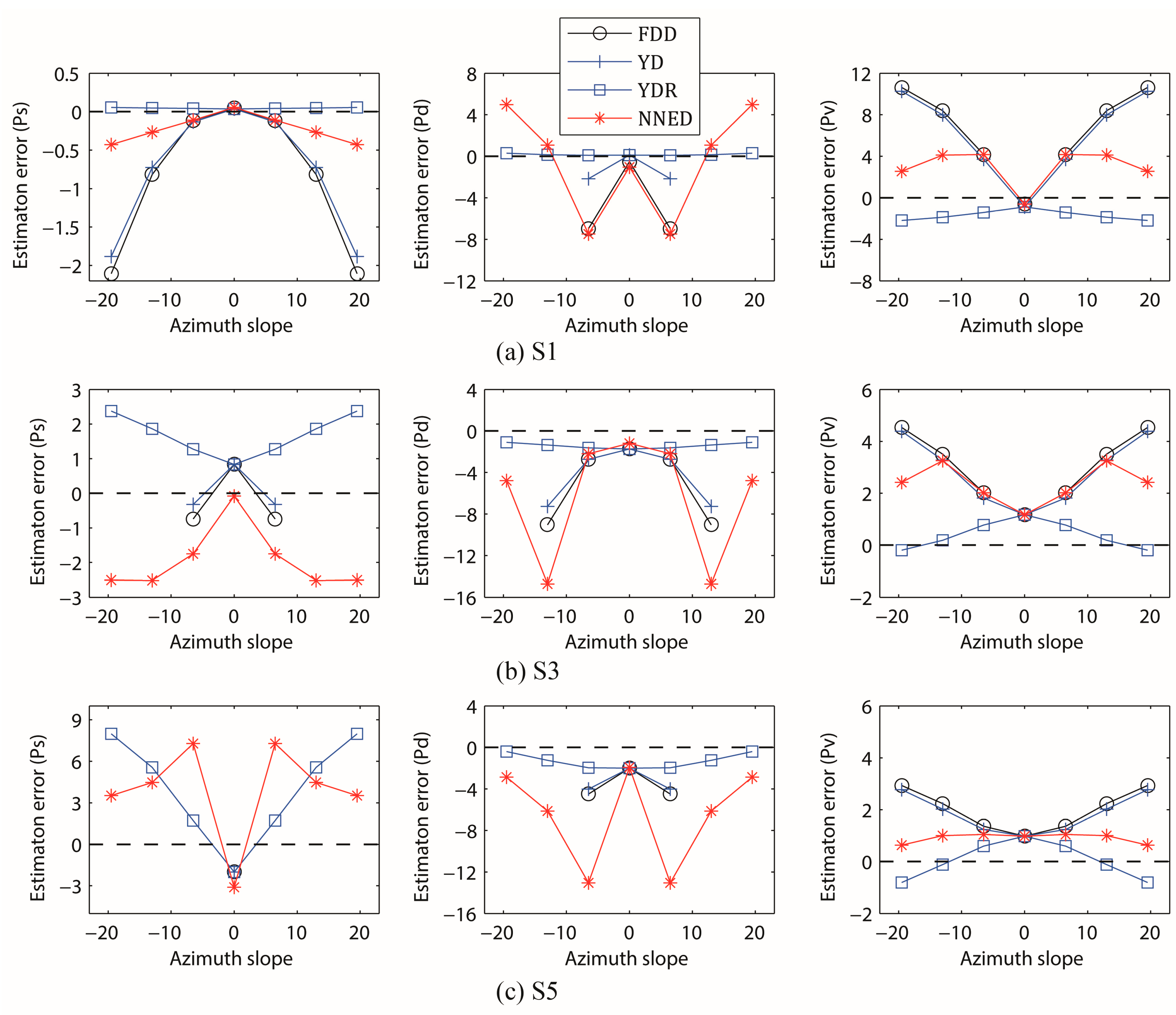 Remotesensing 07 04997 g006