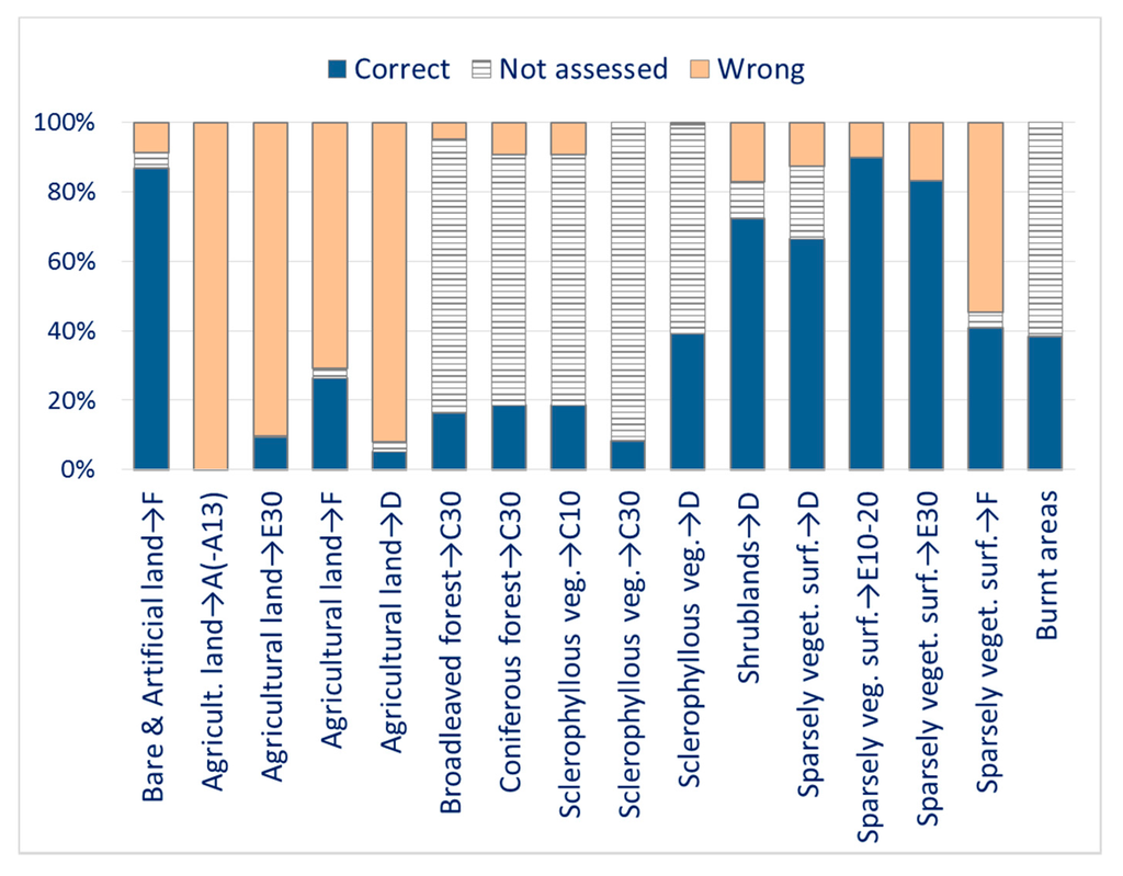 Remotesensing 07 05012 g014 1024