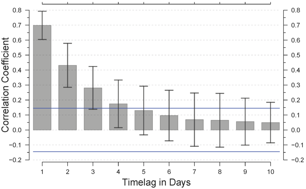 Remotesensing 07 05042 g002 1024