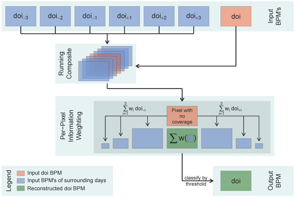 Remotesensing 07 05042 g003 1024