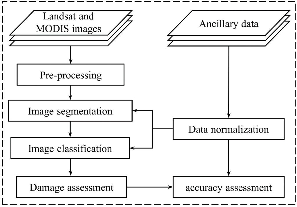 Remotesensing 07 05077 g002 1024