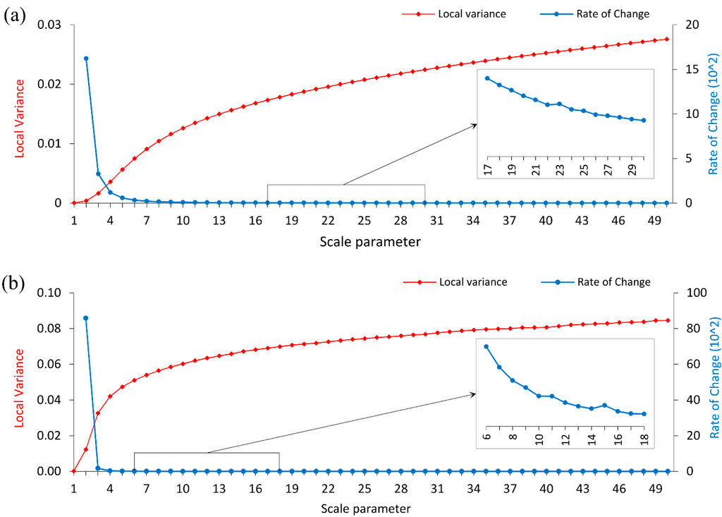 Remotesensing 07 05077 g003 1024