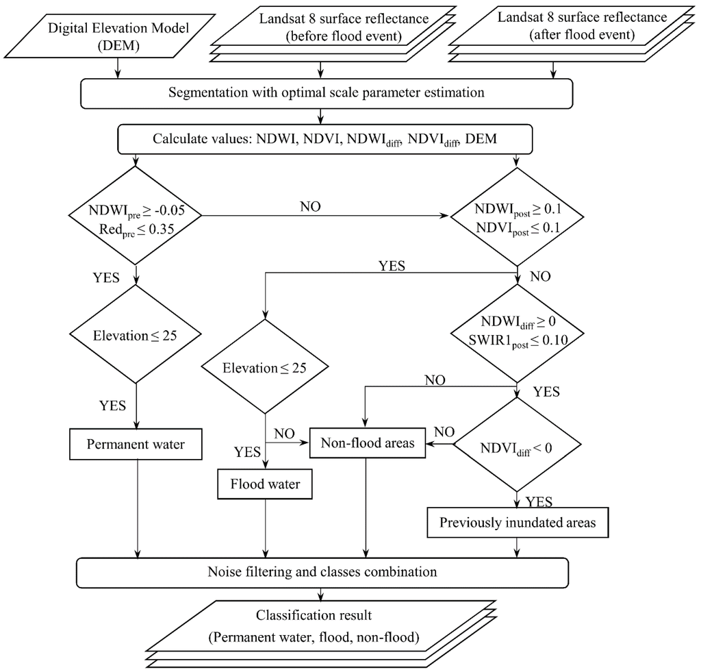 Remotesensing 07 05077 g004 1024
